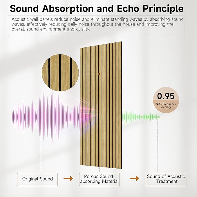 TO-TH Large Art Acoustic Panels, 5 Pack Sound Absorbing Panels, 47.2” x 23.6” x - Image 4