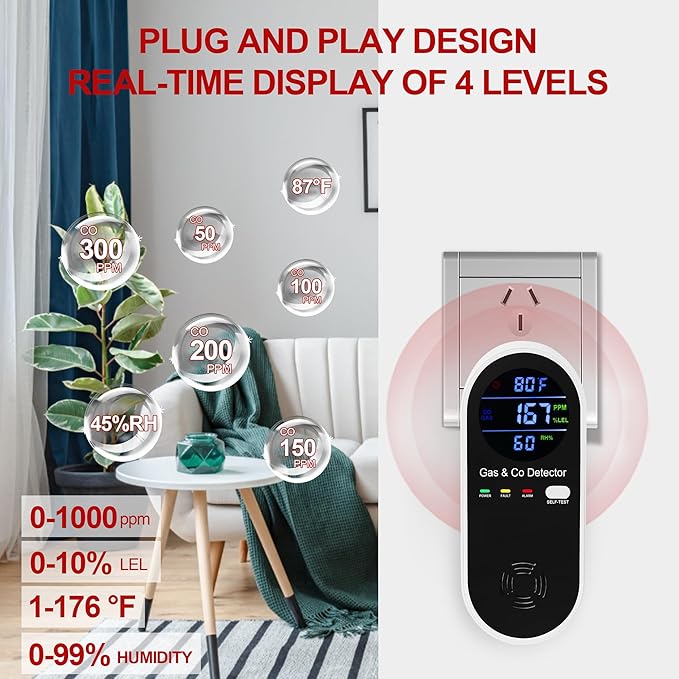 Koabbit Natural Gas & Carbon Monoxide Detector, Plug in Carbon Monoxide Alarm - Image 3