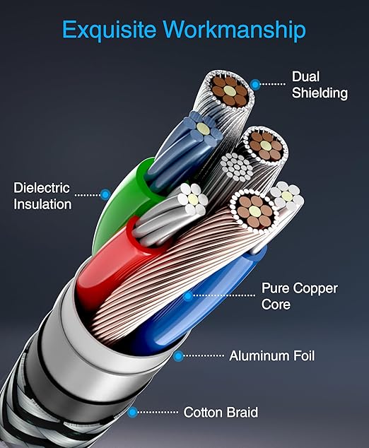 BlueRigger RCA Cable, 15FT- Compatible - Image 5