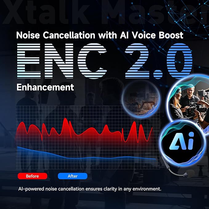 SYNCO Xtalk Master Wireless Intercom Headset System, 2 Person 2.4GHz - Image 3