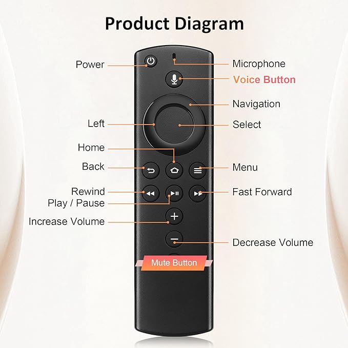 Replacement Voice Remote Control - Image 7