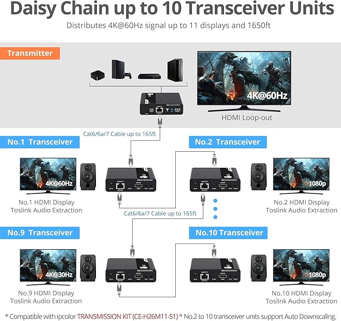 SIIG 4K HDMI Extender Daisy Chain Transceiver, Requires 4K HDMI 2.0 Extender - Image 4