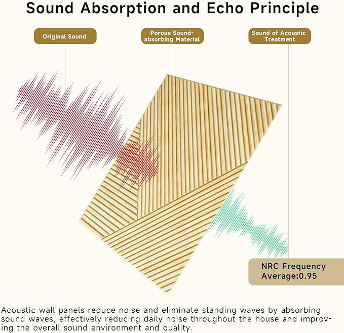 Acoustic Panels for Wall and Ceiling - Image 4