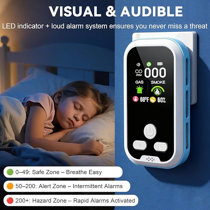 5-in-1 Carbon Monoxide Detector 2 Pack Combo - Image 6
