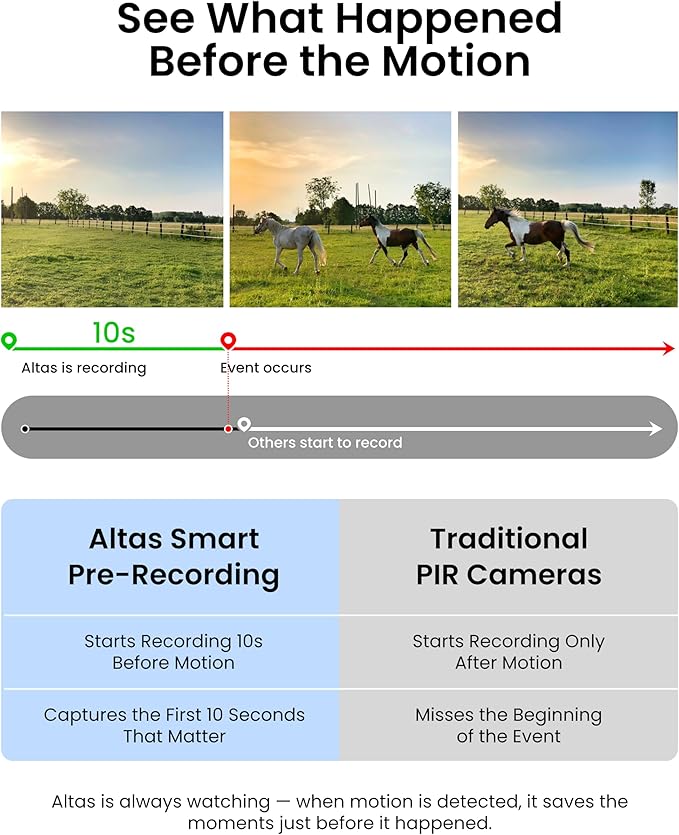 REOLINK Altas Go PT 4G LTE Solar Cellular Security Camera Wireless Outdoor - Image 3