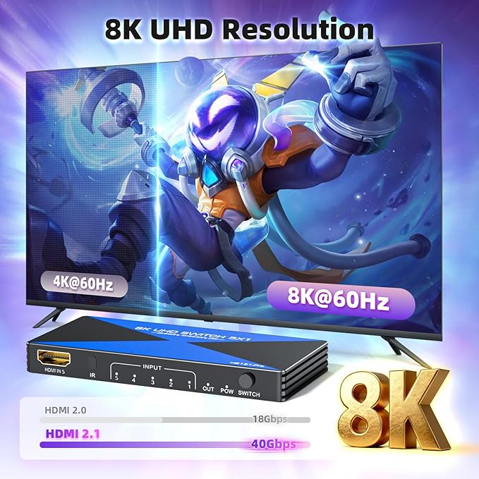 ALYYDBG 8k@60Hz HDMI 2.1 Switch 5 in 1 Out Supports 4K@120Hz HDR10+ HDCP 2.3 VRR - Image 3