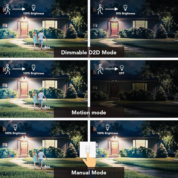 OREiN Motion Sensor Outdoor Security Light, Adjustable Dual-Head LED Flood Light - Image 4