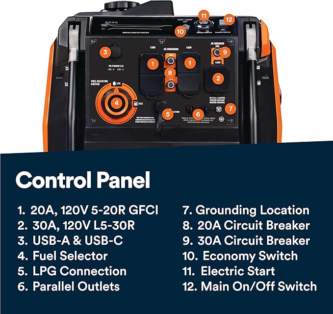 Generac 5, 200-Watt Dual-Fuel Portable Inverter Generator - Image 9