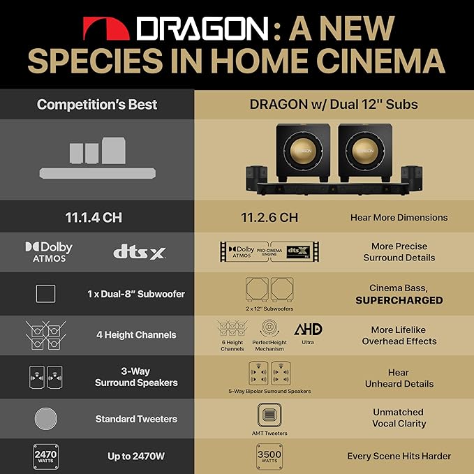 Nakamichi Dragon Home Surround Sound System - Image 3