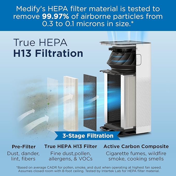 Medify MA-50 Air Purifier V3.0 - Image 2