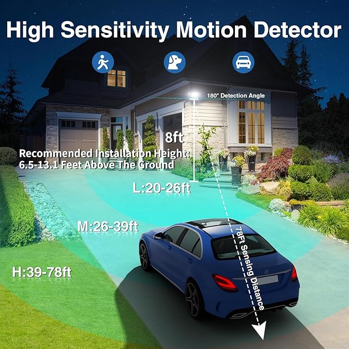 SZPOWER 150W Motion Sensor Lights Outdoor - Image 4