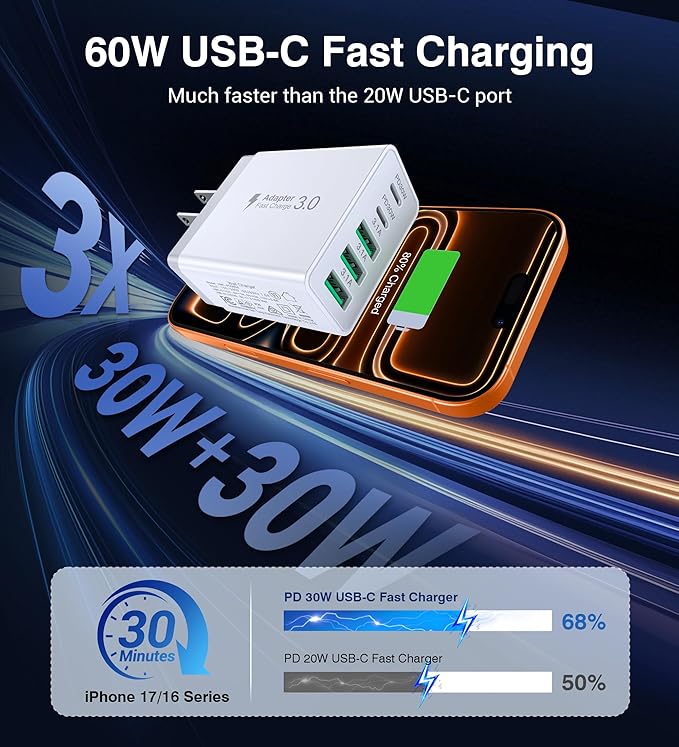 60W USB C Wall Charger Block - Image 3