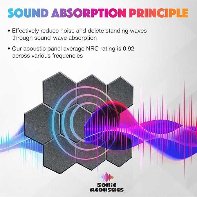 Sonic Acoustics Self-Adhesive 12 Pack Hexagon Acoustic Panels - Image 3
