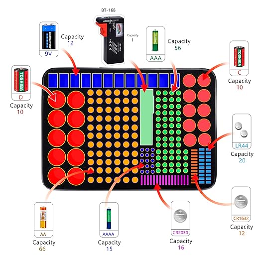 ENGPOW Battery Organizer, Fireproof Battery Organizer Storage Case - Image 4