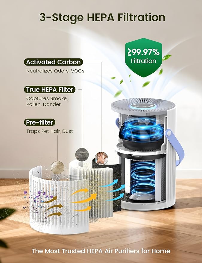 Air Purifer for Home, True HEPA Air Purifier for Bedroom, Air Cleaner for Pet - Image 2
