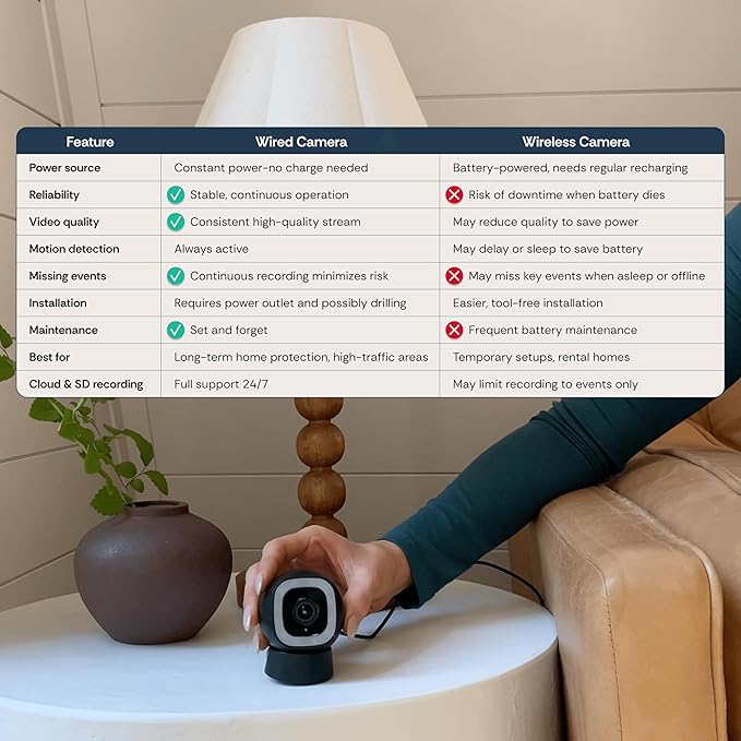 Luna 2K QHD Security Camera Indoor/Outdoor, 2.4GHzWired IP65 WiFi Camera - Image 6