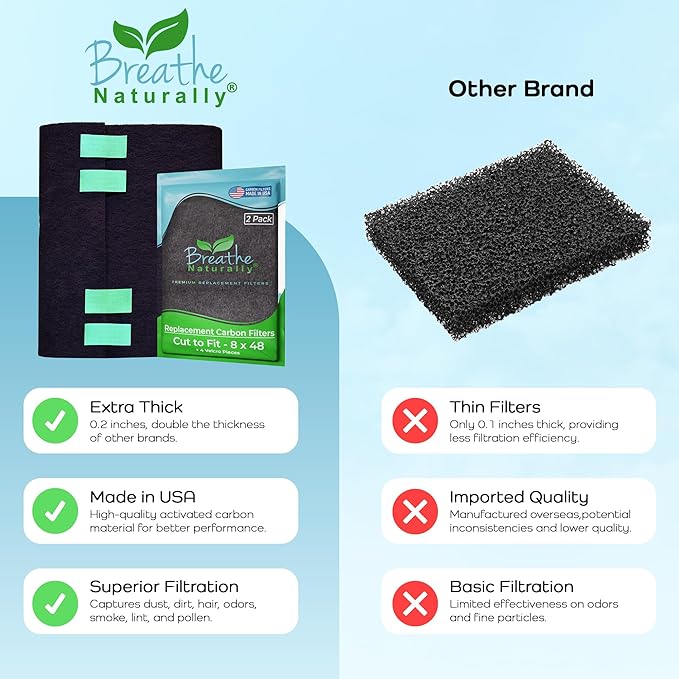 Breathe Naturally Universal Cut To Fit Carbon Activated Air Filter - Image 7