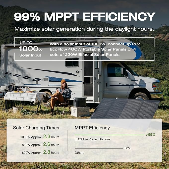 EF ECOFLOW Portable Power Station DELTA 2 Max, 2400W LFP Solar Generator - Image 4