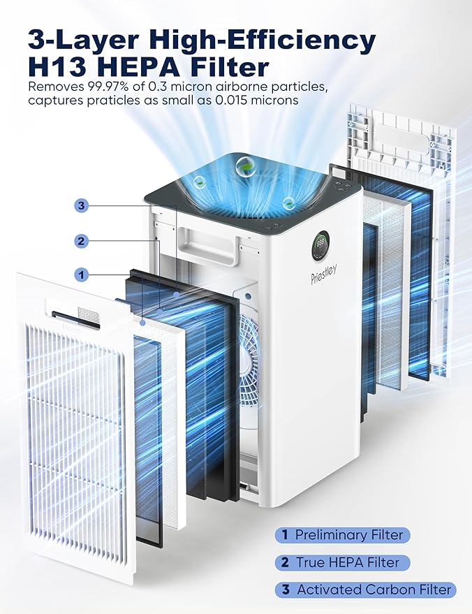 Priestley Air Purifiers for Home Large Room up to 1500 sq ft, Smart Control Air - Image 6