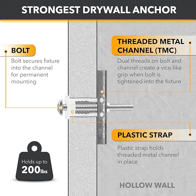 CondoMounts EDA1452 Universal Wall Mounting Anchors | Steel | NO Stud | Metal | - Image 2