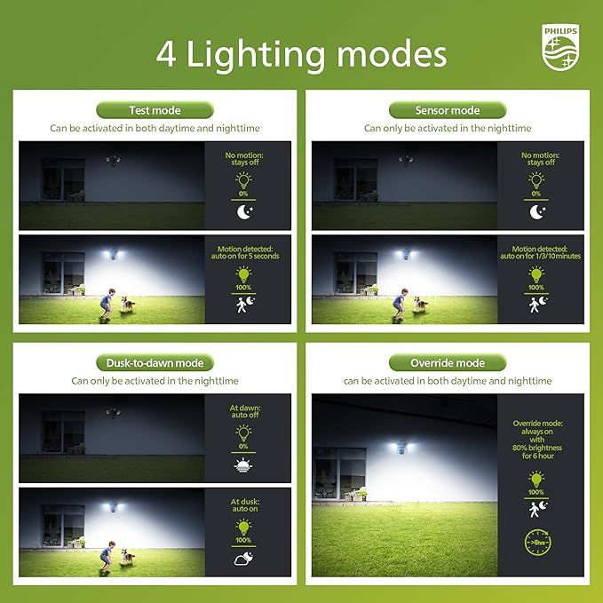 Philips 44W 4200 lm Motion Sensor LED Security Light Outdoor w/PIR, 5000K - Image 3