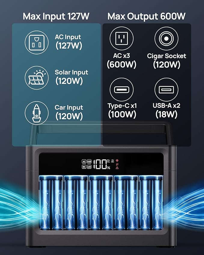 Solar Generator with Panels Included, Portable Power Station 576Wh LiFePO4 - Image 3