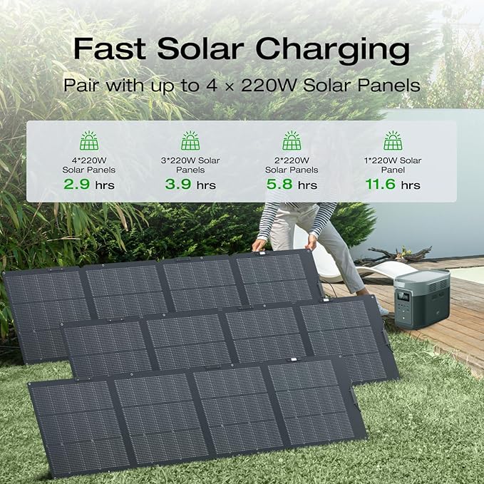 EF ECOFLOW Solar Generator DELTA 2 Max 2048Wh - Image 4