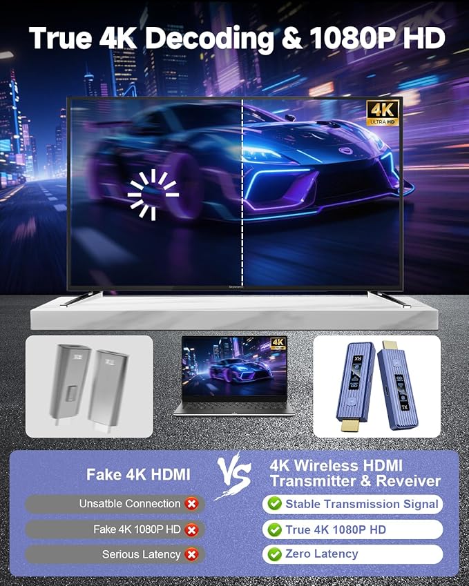 Visoud  - Wireless HDMI Transmitter & Receiver, 360FT/110M - Image 6