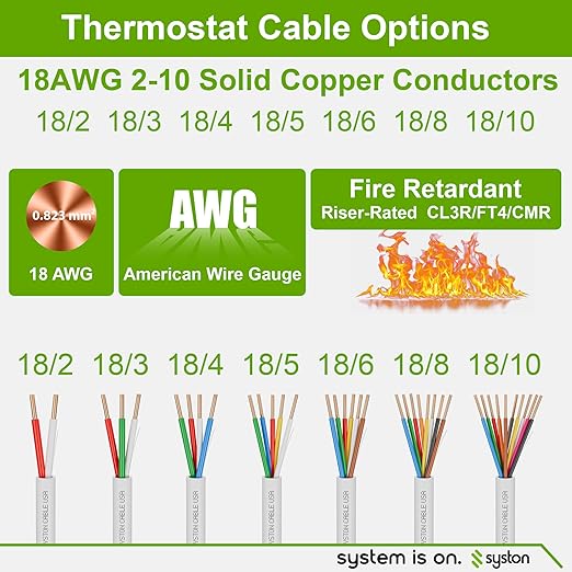 Syston 18/10 Thermostat Doorbell HVAC Heating Control Cable Wire, 100% Solid - Image 6