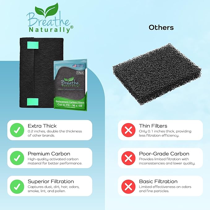 Breathe Naturally Universal Cut To Fit Carbon Activated Air Filter - Image 7
