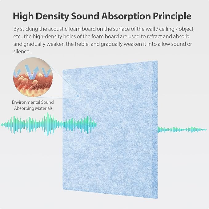 Amantech 12 Pack Acoustic Panels Self Adhesive Sound Proof Foam, High Density - Image 2