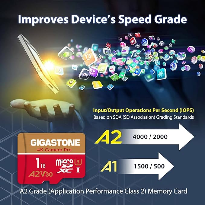 【5-Years Data Recovery】 GIGASTONE 1TB Micro SD Card, 4K Camera Pro, R/W up to - Image 5