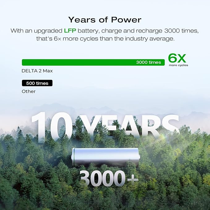 EF ECOFLOW Solar Generator DELTA 2 Max 2048Wh - Image 5