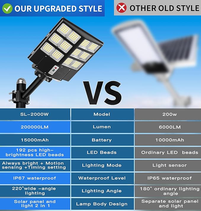 Gefolly SL-2000W Outdoor Solar Street Light - Image 5