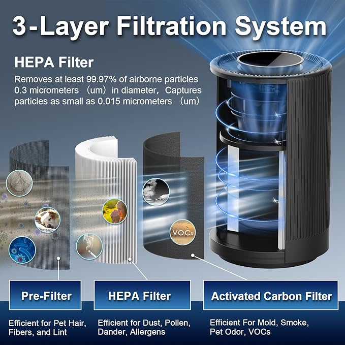 Jafanda Air Purifiers for Home Bedroom, True HEPA 13 Coverage 450 sqft - Image 4