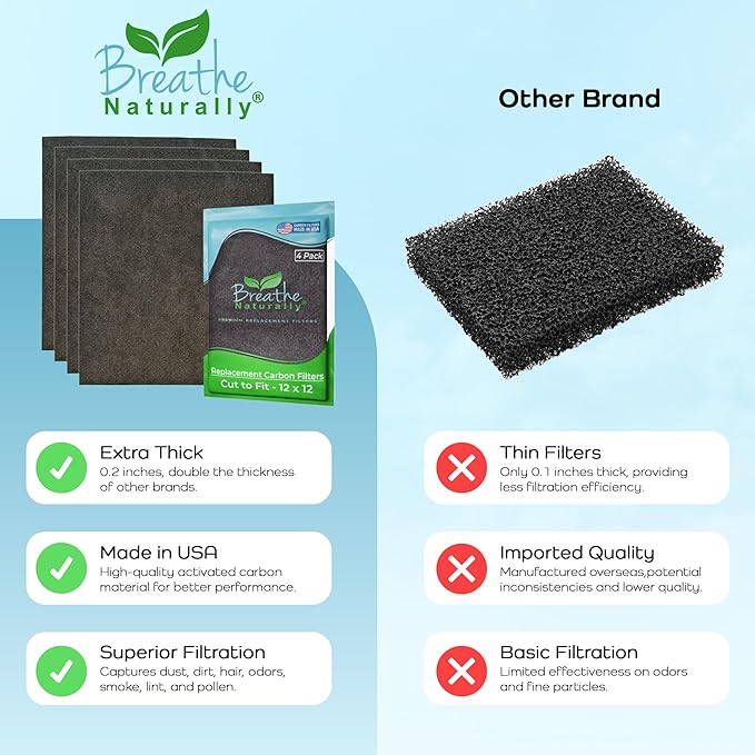 Breathe Naturally Universal Cut To Fit Carbon Activated Air Filter - Image 7