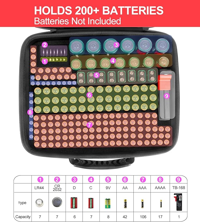 Glamgen Battery Organizer Storage Case - Image 5