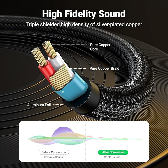 UGREEN 1/8 to 1/4 Stereo Cable 3.5mm TRS to Dual 6.35mm 1/4 TS Mono Y Splitter - Image 3