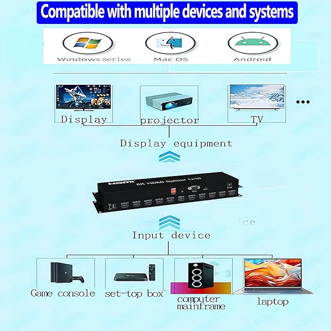 8K HDMI Splitter 1×10 HDMI2.1 Replicator Distributor 1 in 10 Out Affordable - Image 6