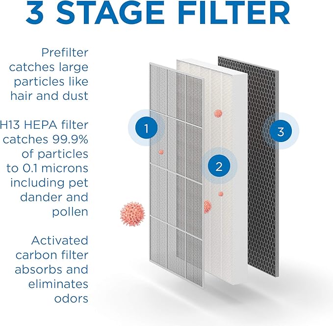 Medify MA-112 Genuine Replacement Filter Set - Image 4