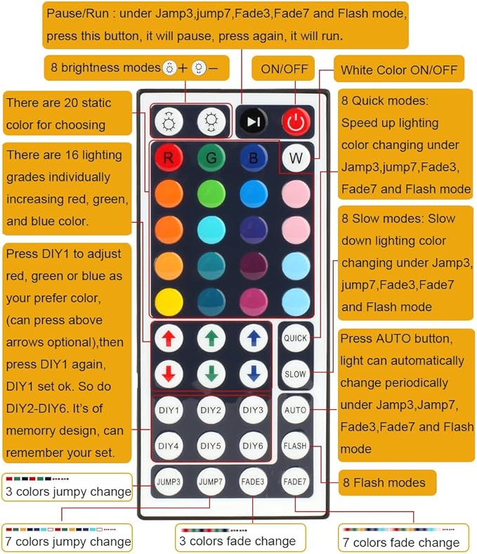 SUPERNIGHT RGB LED Light Strip Remote Controller, Dimmer - Image 4