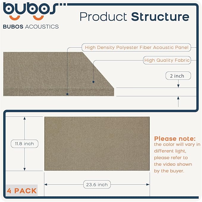 BUBOS 4 PCS Fabric Acoustic Panels, 23.6''x11.8''x2'' Sound Proof Panels - Image 2