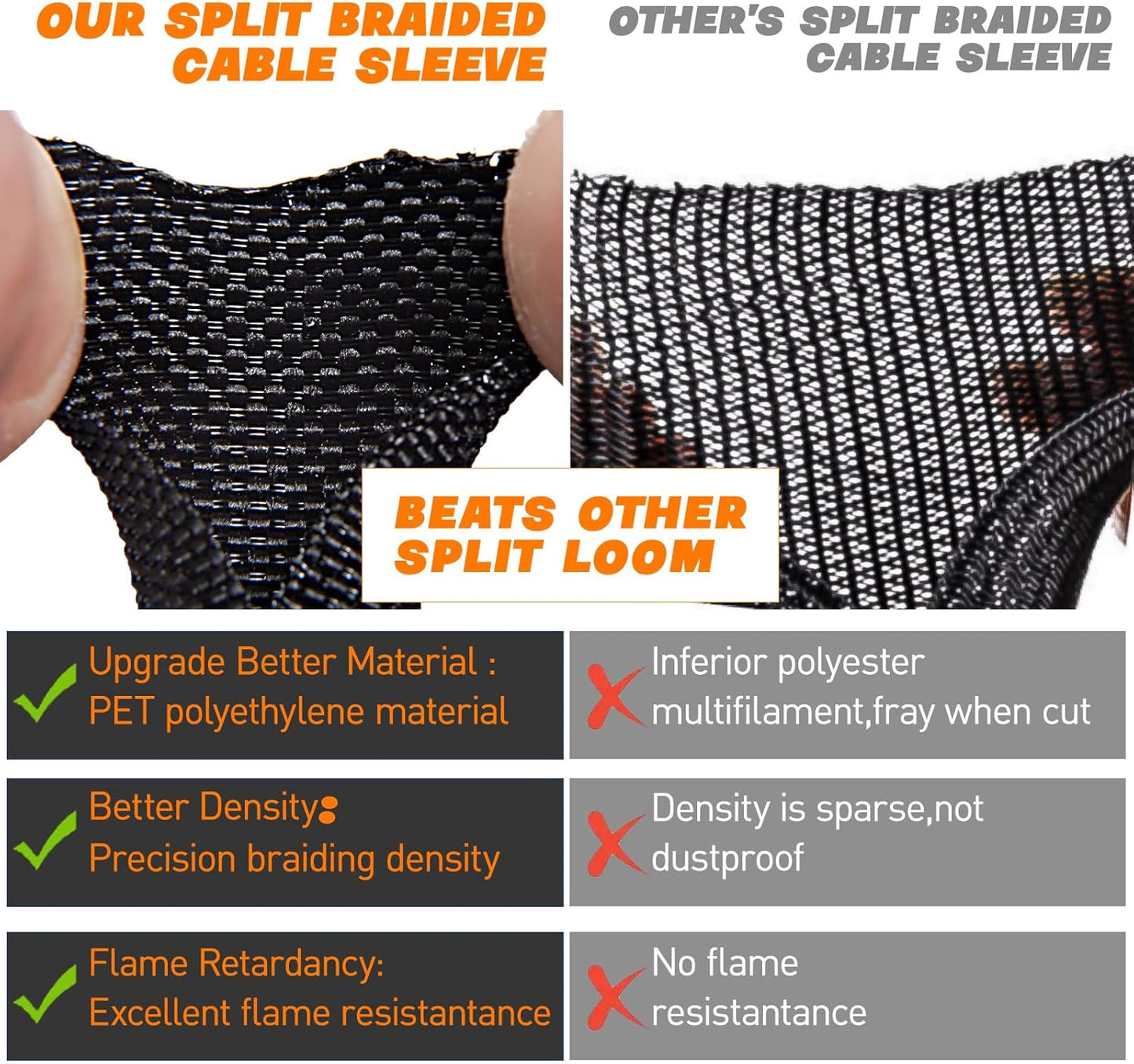 Split Braided Sleeve Cable Management Wire Loom Cord Covers for High-Temperature Automotive Harness and Home Cable Management, 18ft - 1/2 inch Self-Wrapping Tubing Cord Protector