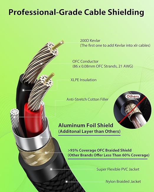 Short XLR Cables 1.5ft 2 Pack, Kevlar-Reinforced Nylon Braided Microphone Cable - Image 4