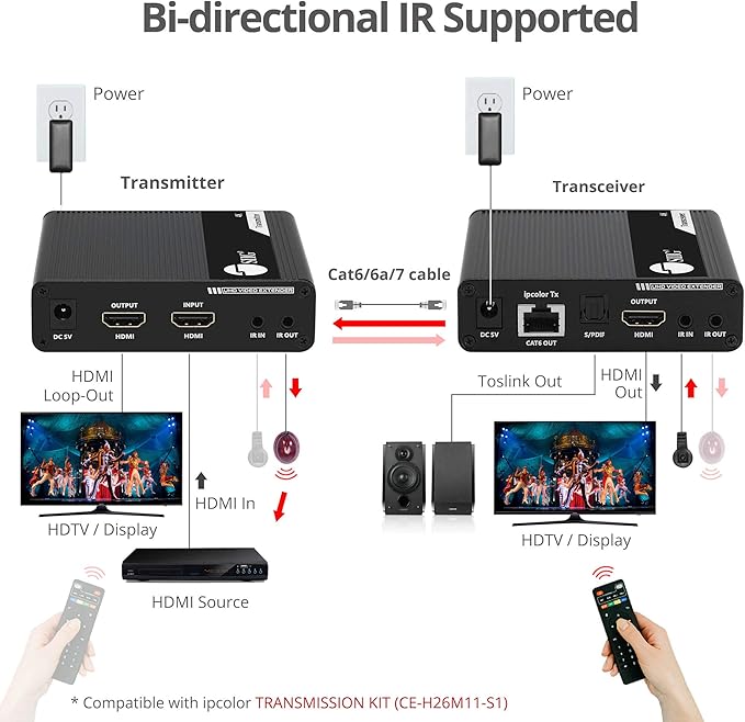 SIIG 4K HDMI Extender Daisy Chain Transceiver, Requires 4K HDMI 2.0 Extender - Image 6