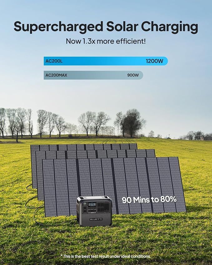 BLUETTI AC200L Solar Generator Kit, 200W Solar Panel Included, 2048Wh LiFePO4 - Image 5