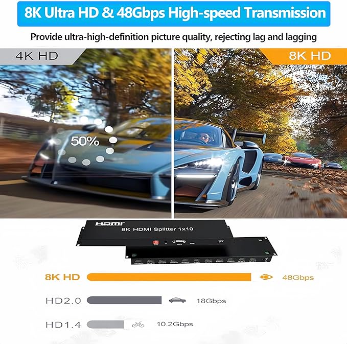 8K HDMI Splitter 1×10 HDMI2.1 Replicator Distributor 1 in 10 Out Affordable - Image 3