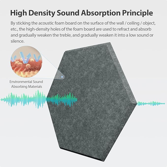 Amantech 12 Pack Acoustic Panels Self Adhesive Sound Proof Foam, High Density - Image 2