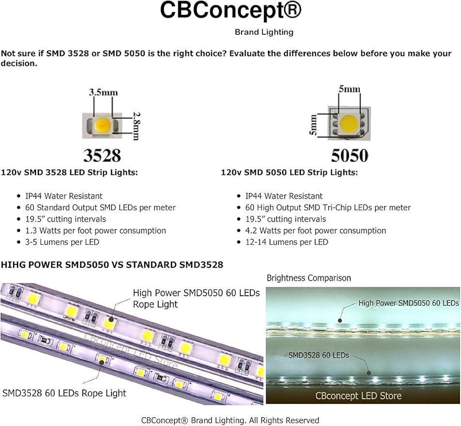 CBConcept UL Listed, 6.6 Feet, 720 Lumen, 110-120V AC Flexible Flat LED Strip - Image 7