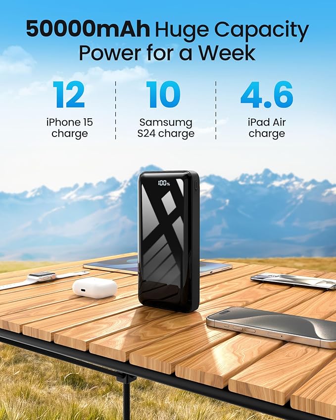 LOOPEAK Power Bank 50000mAh 22.5W Fast Charging Portable Charger, USB C Quick - Image 2